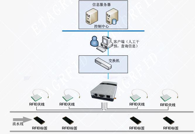 行业香蕉视频色多多标题3