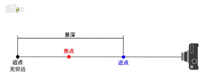 香蕉小视频调焦焦距景深浅析